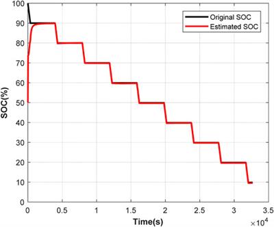 An Active Balancing Method Based on SOC and Capacitance for Lithium-Ion Batteries in Electric Vehicles